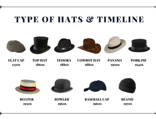 Complete Hats Guide for 2024: All 30 Types of Hats Explained!