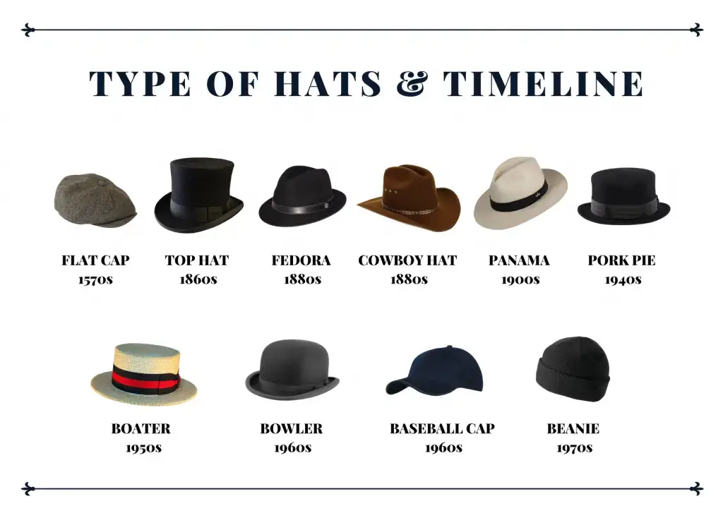 Complete Hats Guide for 2024: All 30 Types of Hats Explained!